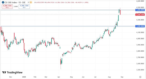 Внимание рынка сосредоточено на дискуссии вокруг независимости ФРС